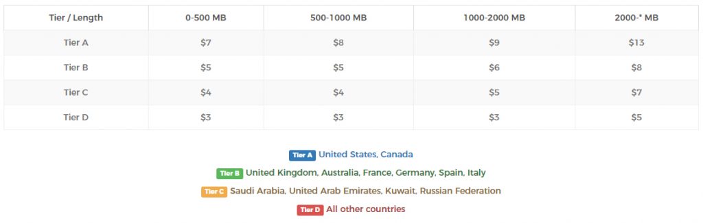 up-load.io ppd commissions